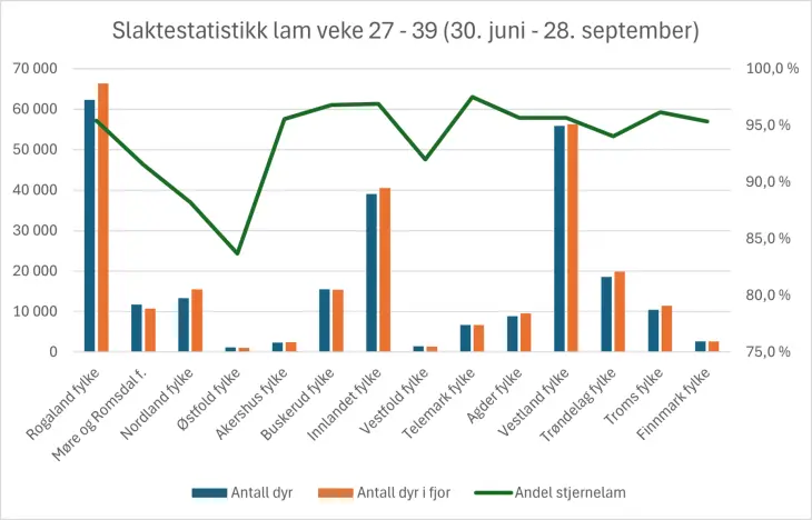 Graf, lam i Nortura veke 27-39