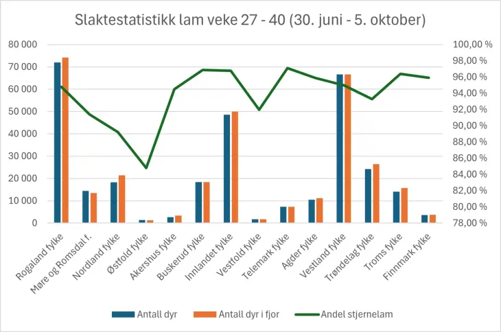 Graf veke 27-40